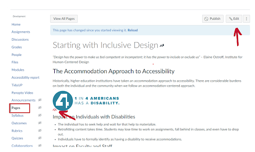 Canvas course page with one arrow pointing to a red accessibility score indicator for an image on a page, a red box highlighting the Pages link in the navigation menu and one arrow pointint to the Edit button to launch the rich content editor